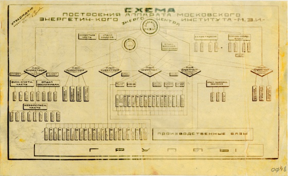Схема построения аппарата МЭИ