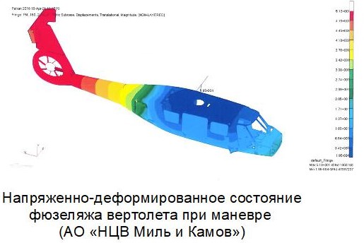 Напряженно-деформированное состояние фюзеляжа вертолета.jpg