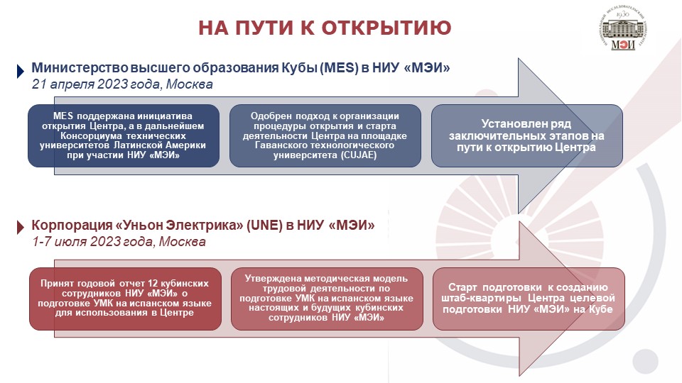 Куба дополнительно ЦЦП.jpg