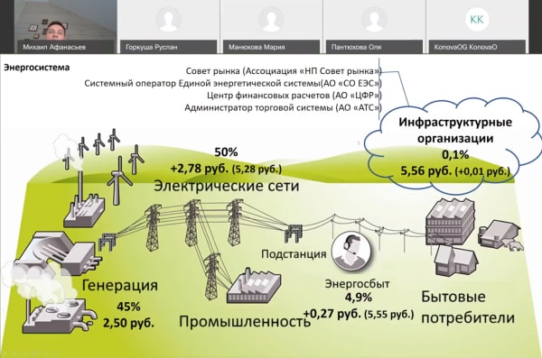 Контрольная работа по теме Расчет гидравлической схемы водоснабжения трех потребителей из открытого источника